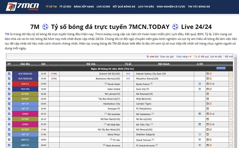 Giới thiệu cricket2011worldcup.com có các chuyên mục hữu ích